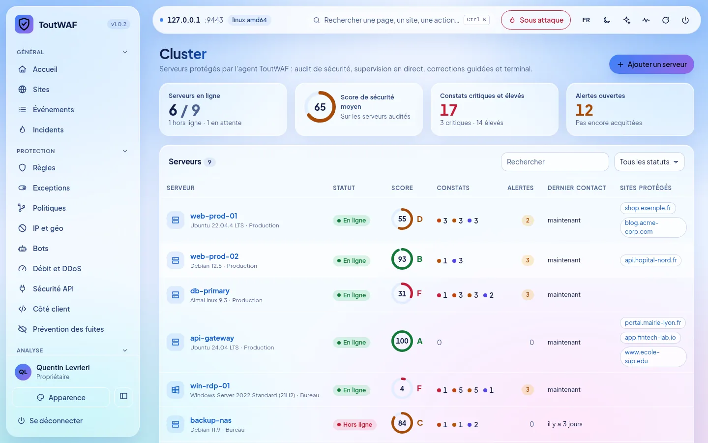 Cluster: tutti i server, punteggio di sicurezza e avvisi