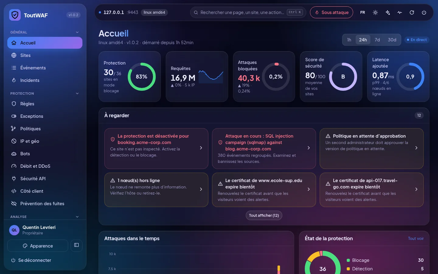 La stessa dashboard in Aurora scuro