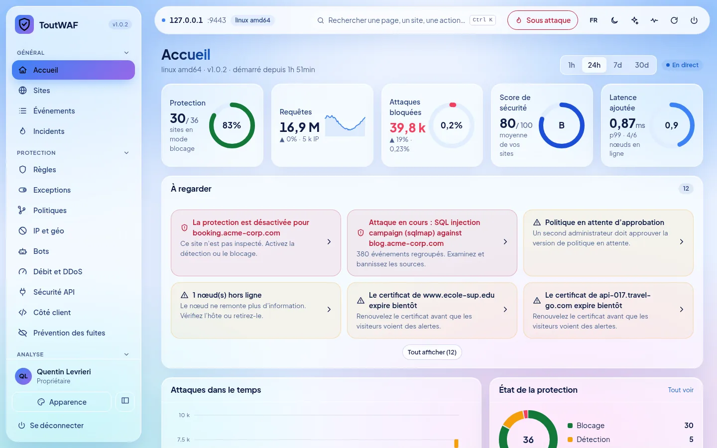 Dashboard, tema Aurora chiaro (predefinito)