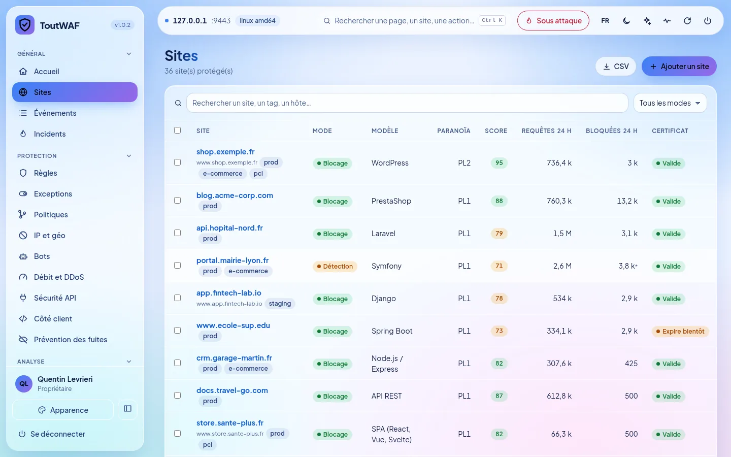 Sites: protected domains, certificates and modes